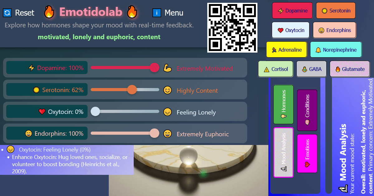 Emotidolab preview