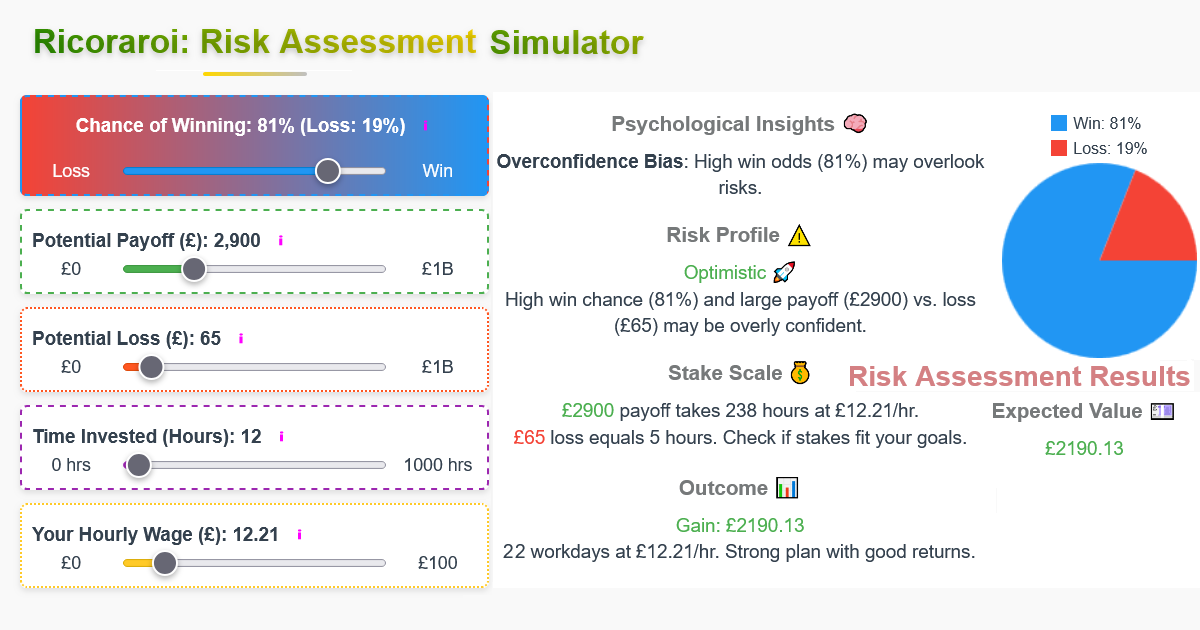 Ricoraroi Risk Assessment Simulator Preview